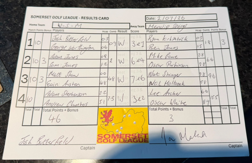 Weston-super-Mare v Mendip Spring