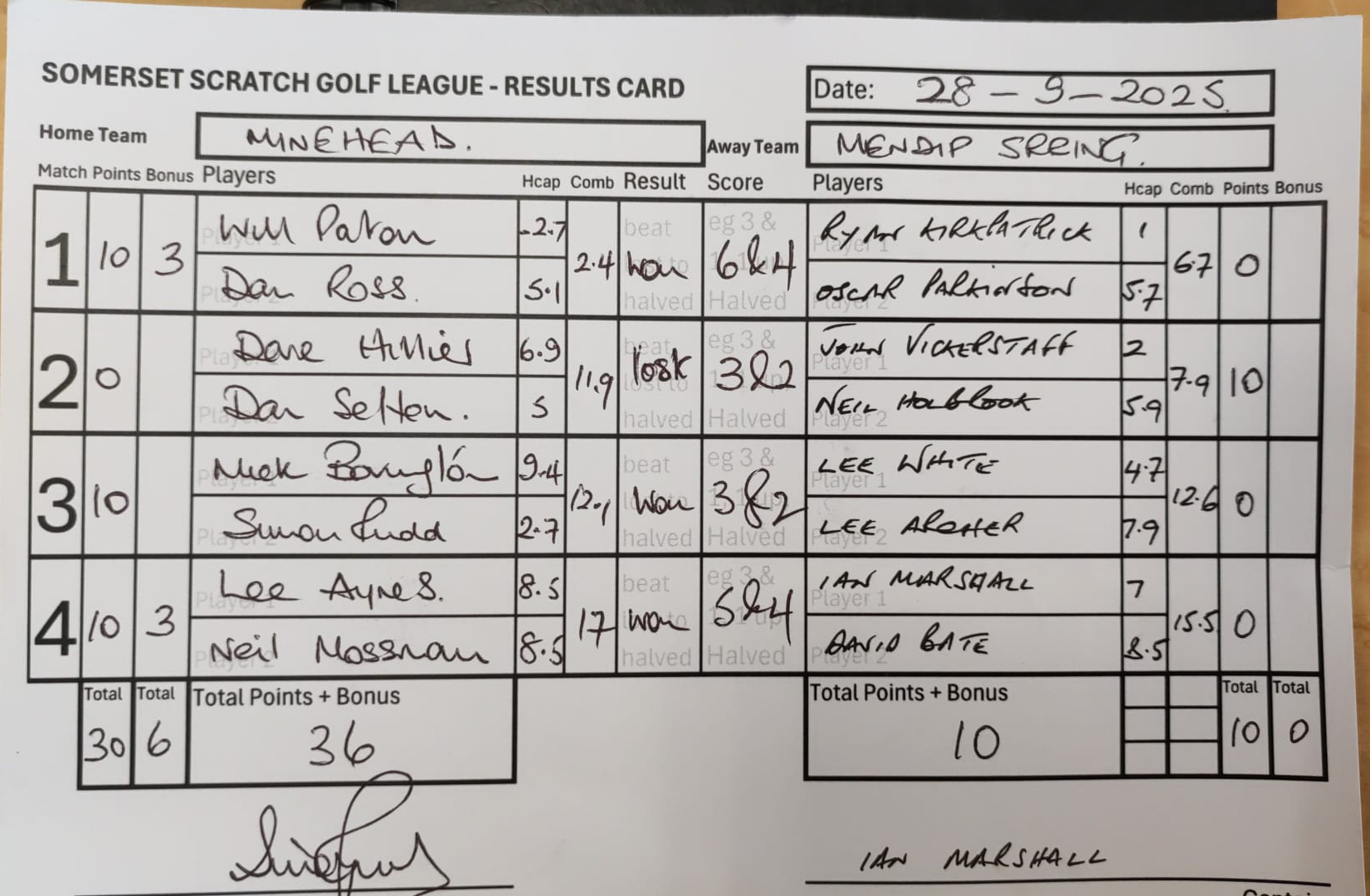 Minehead v Mendip Spring Minehead v Mendip Spring
