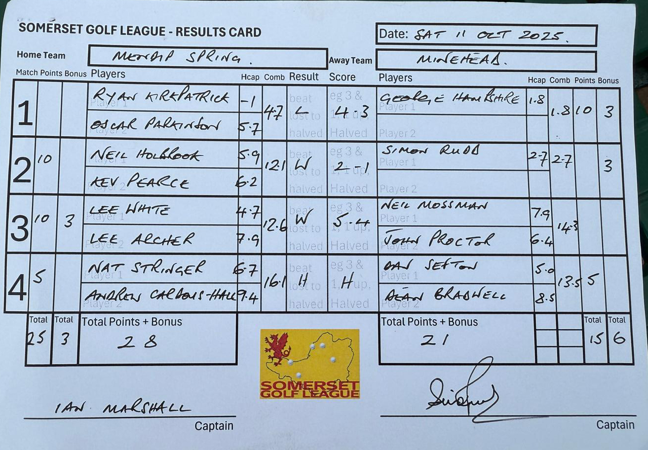 Mendip Spring v Minehead Mendip Spring v Minehead