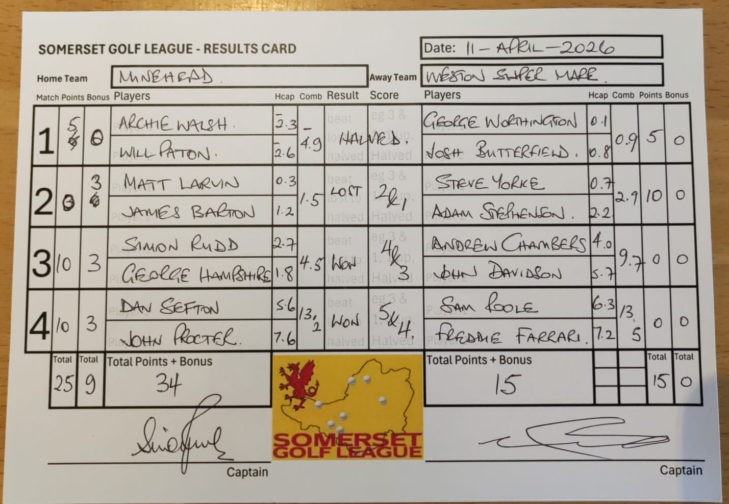 Minehead v Weston-Super-Mare