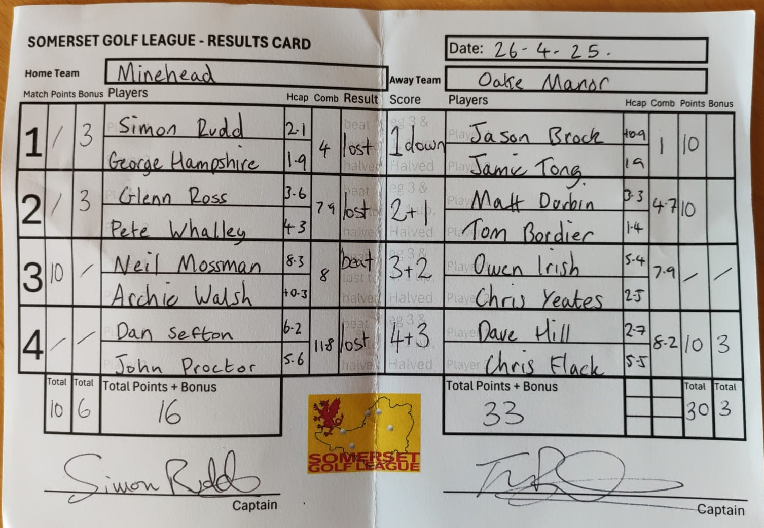 Minehead v Oake Manor Minehead v Oake Manor