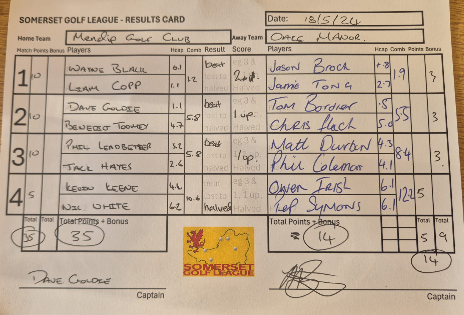 Mendip v Oake Manor Mendip v Oake Manor