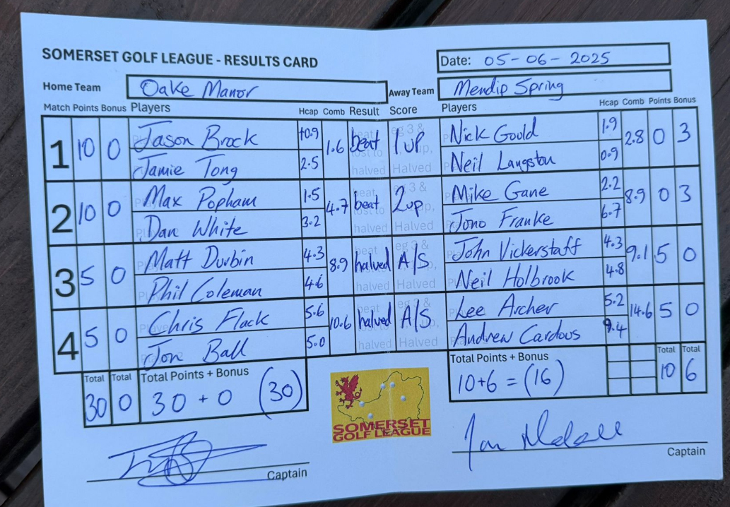 Oake Manor v Mendip Spring Oake Manor v Mendip Spring