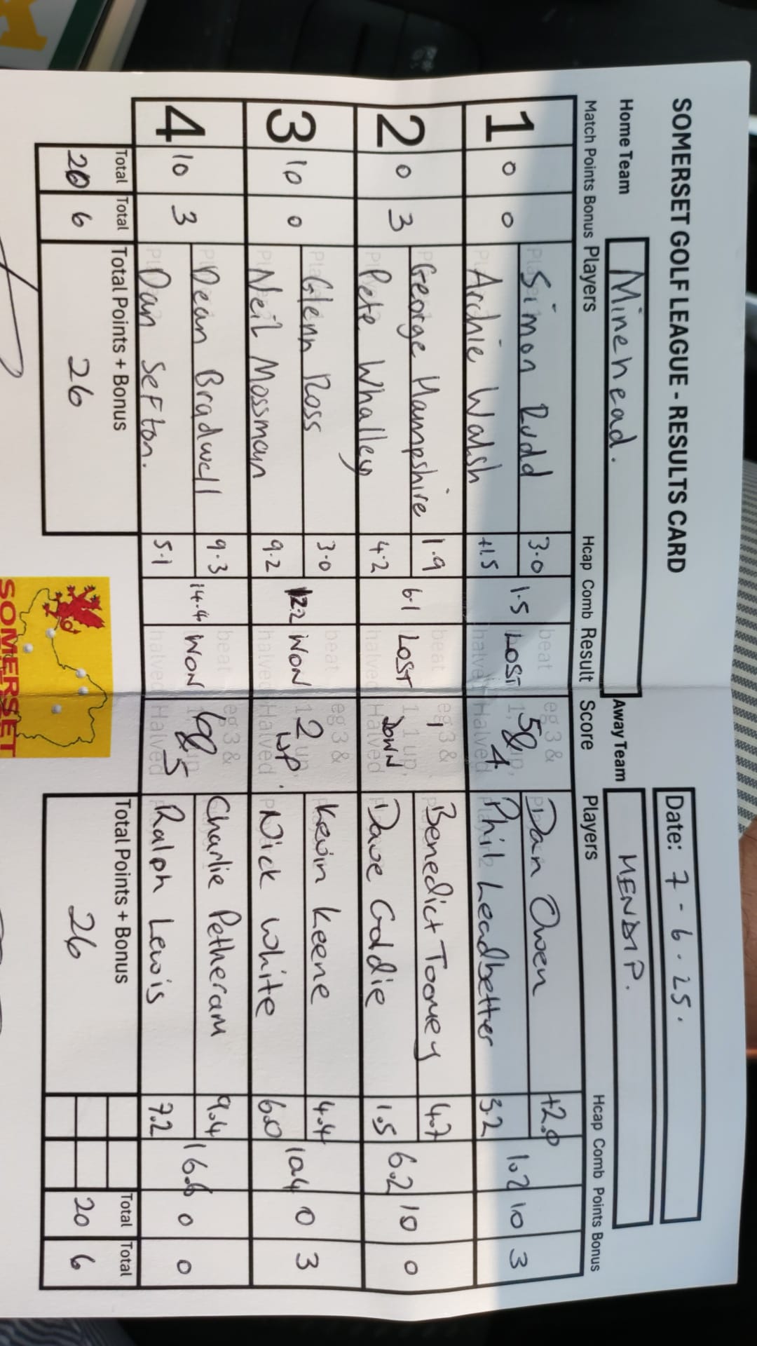 Minehead v Mendip Minehead v Mendip