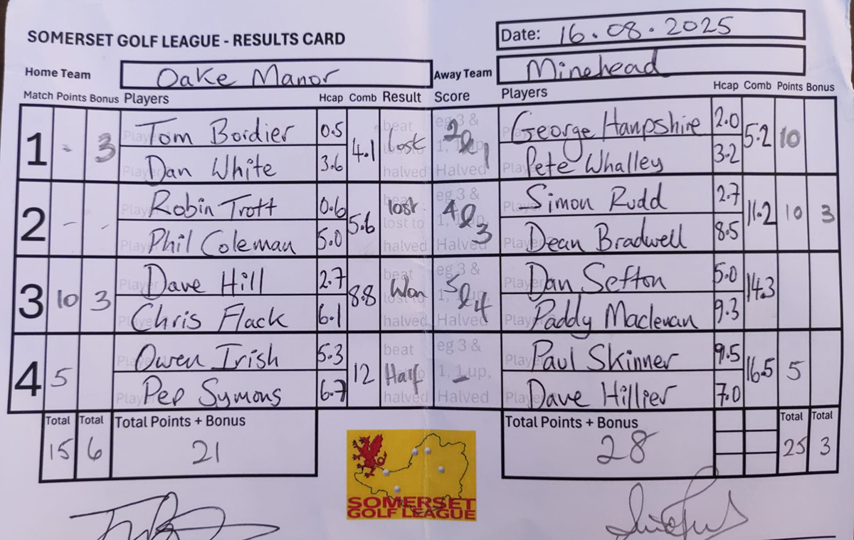 Oake Manor v Minehead Oake Manor v Minehead